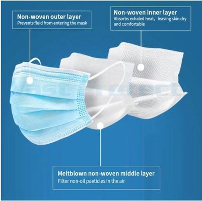 VPT-Face masks 17.5x9.5cm Ξαναχρησιμοποιήσιμη μη υφασμένη μπλε προστατευτική μάσκα 3 στρωμάτων για το πρόσωπό σας